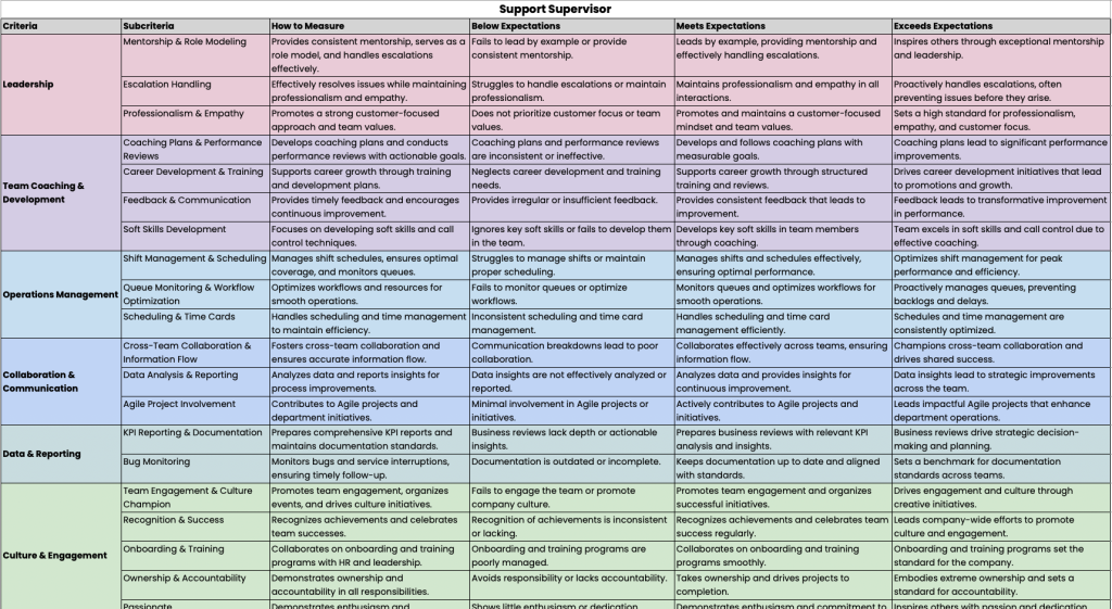 Image of an existing scorecard