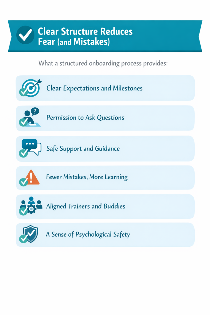Onboarding that sticks checklist